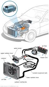 See B3879 repair manual